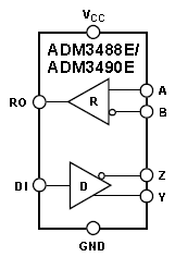 ADM3490E, 3-вольтовый приемопередатчик RS-485/RS-422 с защитой от электростатического разряда ±15 кВольт
